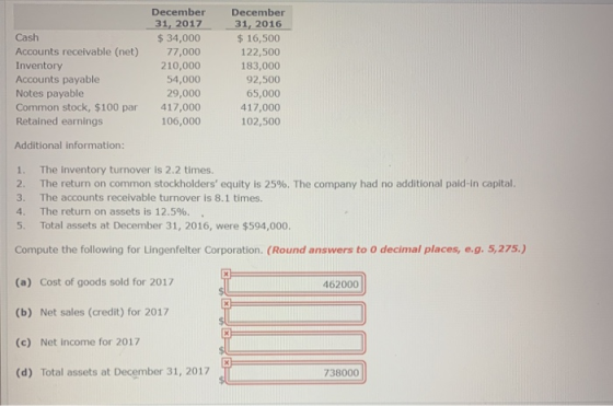Cash Accounts receivable (net) Inventory Accounts payable Notes payable Common stock, $100 par Retained earnings December 31,