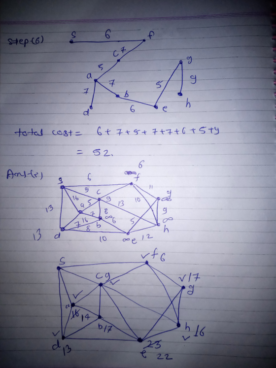 6 Step-(6) СЕ y 3 a g 7 5 7 b h 6 total cost= 6+ 7+5+7+7+ 6 + 5ty 52. 6 Anste) co 9 16 9 5 10 a 13 13 of als PG 5 d 10 се е 1
