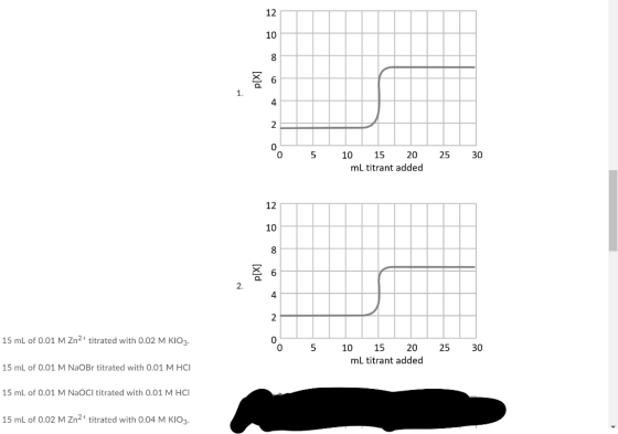 12 10 6 1. 4. 2 0 5 10 15 20 25 30 mL titrant added 12 10 8 6 2. 4 2 15 mL of 0.01 M Zn2 titrated with 0.02 M KIO3. 0 5 10 15