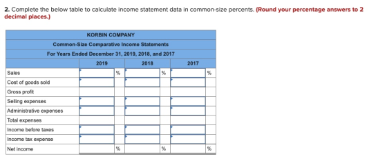 2. Complete the below table to calculate income statement data in common-size percents. (Round your percentage answers to 2 d
