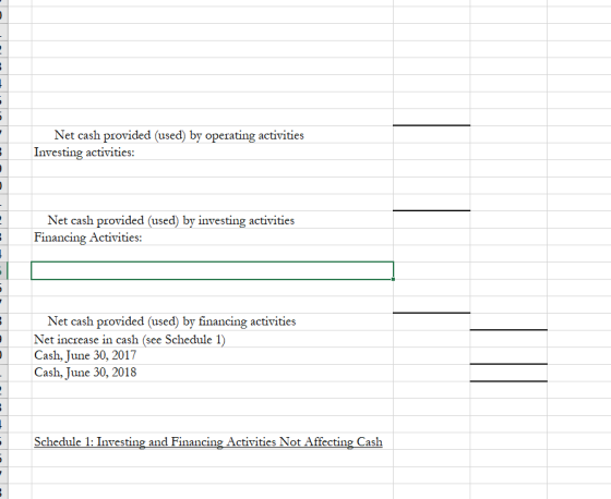 Net cash provided (used) by operating activities Investing activities: Net cash provided (used) by investing activities Finan