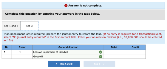 XAnswer is not complete. Complete this question by entering your answers in the tabs below. Req 1 and 2 Req 3 If an impairmen