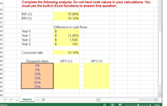 Complete the following analysis. Do not hard code values in your calculations. You must use the built-in Excel functions to a