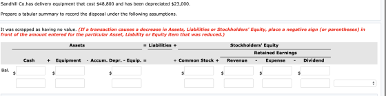 Sandhill Co.has delivery equipment that cost $48,800 and has been depreciated $23,000. Prepare a tabular summary to record th