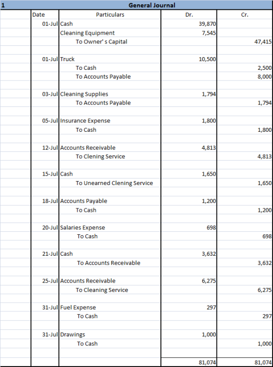 Dr. General Journal Date Particulars 01-Jul Cash Cleaning Equipment To Owners Capital 39,870 7,545 47,415 10,500 01-Jul Truc