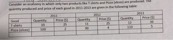 Consider an ecohomy in which only two products like T-shirts and Pizza (slices) are produced. The quantity produced and price