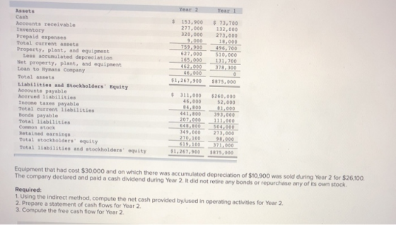 Year 2 Year $ 153,900 277.000 320,000 9.000 759,900 627,000 165,000 462,000 46,000 $1,267,900 $ 73, 700 132.000 273,000 18,00