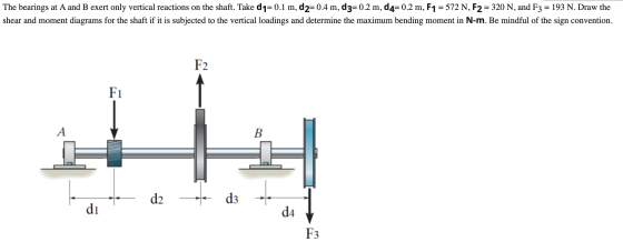 The bearings at A and B exert only vertical reactions on the shaft. Take d1=0.1 m, d2=0.4 m, d3=0.2 m, d4=0.2 m, F1 = 572 N,