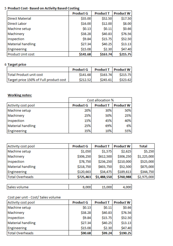 5 Product Cost-Based on Activity Based Costing Product Direct Material $35.00 Direct Labor $16.00 Machine setup $0.13 Machine