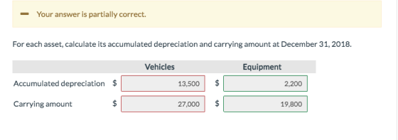 - Your answer is partially correct. For each asset, calculate its accumulated depreciation and carrying amount at December 31
