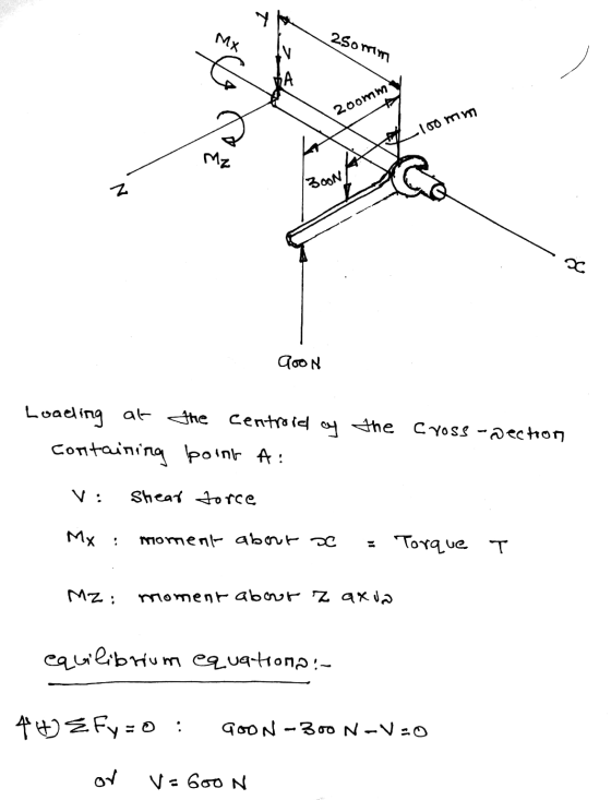 MX asomim 200mm •100 mm Mz BOON N DC QOON Loading at the centroid oy the cross-pection containing point a: V: Shear force My