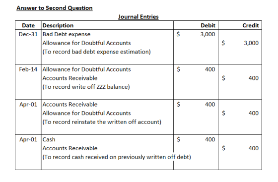 Credit Answer to Second Question Journal Entries Date Description Dec-31 Bad Debt expense Allowance for Doubtful Accounts (To