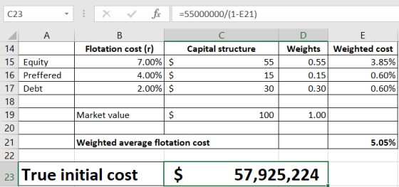 fx =55000000/(1-E21) хч C23 А В C Е Weights Weighted cost Flotation cost (r) 14 Capital structure 15 Equity 16 Preffered 17 D