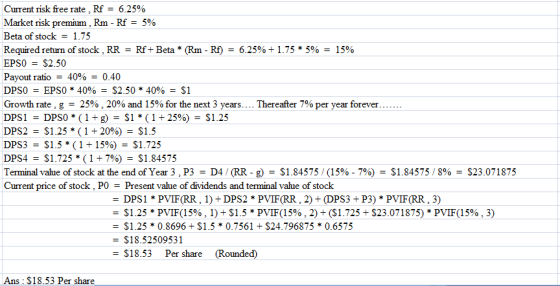 Current risk free rate, Rf-6.25% Market risk premium : Rm-Rf 5% Beta of stock-1.75 Required return of stock, RR = Rf+ Beta * (Rm-Rf) = 6.25% + 1.75 * 5% = 15% EPSO $2.50 Payout ratio-40%-0.40 DPSO-EPS0 * 40%-$2.50 * 40%-$1 Growth rate, g-25%, 20% and 15% for the next 3 years. . . Thereafter 7% per year forever DPSI-DPS0 * ( 1 +g)-$1 * ( 1 + 2596)-$1.25 DPS2-$1.25 * ( 1 + 20%)-$1.5 DPS3S1.5(1+15%-S1.725 DPS4-$1.725 * ( 1 + 796)-$1.84575 Terminal value of stock at the end of Year 3 , P3 = D4 / (RR-g) = $1.84575/ (15%-7%) = $1.84575/ 8% Current price of stock , PO - Present value of dividends and terminal value of stock $23.07 1875 $1.25 * PVIF(15%. 1) + $1.5 * PVIF(15%, 2) + ($1.725+ S23.07 1875) * PVIF(15%, 3) - S1.25 0.8696S1.5 0.7561 $24.796875 0.6575 - $18.52509531 $18.53 Per share (Rounded) Ans : $18.53 Per share
