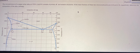 Question 20 point The microstructure of a copper silver alloy at 775°C (142597) consists of primary and eutectic structures a