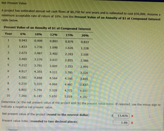 Net Present Value A project has estimated annual net cash flows of $6,250 for one years and is estimated to cost $50,000. Ass