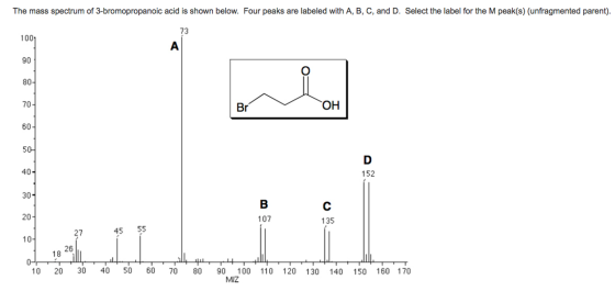 The mass spectrum of 3-bromopropanoic acid is shown below. Four peaks are labeled with A, B, C, and D. Select the label for t