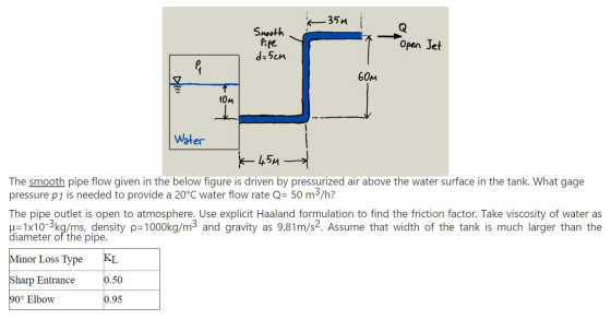 .35m Smooth Pipe - 5си Q Open Jet e- 60m T 10 M Water K 45m The smooth pipe flow given in the below figure is driven by press