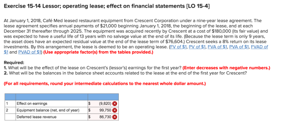 Exercise 15-14 Lessor; operating lease; effect on financial statements [LO 15-4] At January 1, 2018, Café Med leased restaura