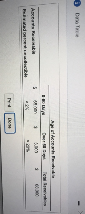 i Data Table 0-60 Days Age of Accounts Receivable Over 60 Days Total Receivables $ 3,000 $ 68,000 Accounts Receivable 65,000