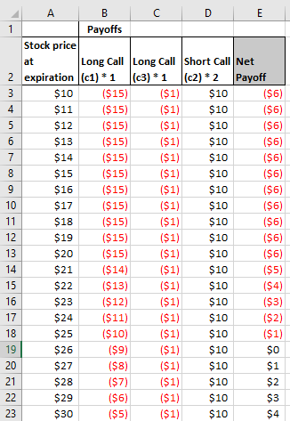 at 2 $12 $14 I A B C D E Payoffs Stock price Long Call Long Call Short Call Net expiration (c1) *1 (3)*1 (C2) 2 Payoff $10 ($