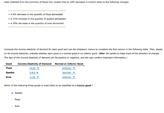 Data collected from the economy of Royal City reveals that an 18% decrease in income leads to the following changes: . A 6% decrease in the quantity of flops demanded ·A 17% increase in the quantity of spades demanded . A 29% decrease in the quantity of aces demanded Compute the income elasticity of demand for each good and use the dropdown menus to complete the first column in the following table. Then, based on its income elasticity, indicate whether each good is a normal good or an inferior good. (Hint: Be careful to keep track of the direction of change. The sign of the income elasticity of demand can be positive or negative, and the sign confers important information.) GoodIncome Elasticity of Demand Flops Spades Aces Normal or Inferior Good 0.33 0.94 1.61 ▼ Inferior Normal Inferior ▼ Which of the following three goods is most likely to be classified as a luxury good? o Spades Flops Aces