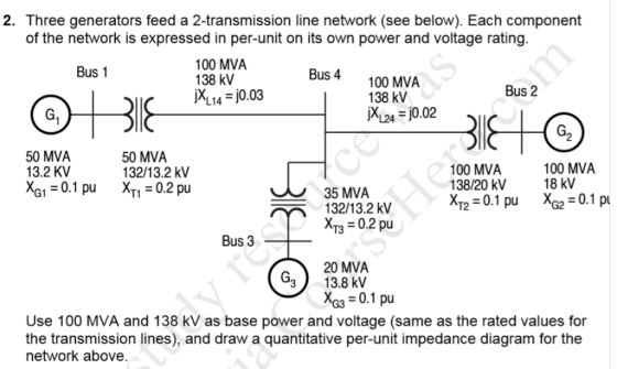 2. Three generators feed a 2-transmission line network (see below). Each component of the network is expressed in per-unit on its own power and voltage rating 100 MVA 138 kV 14 0.03 Bus 1 Bus 4 100 MVA 138 kV XL24 = j0.02 Bus 2 2 50 MVA 13.2 KV G10.1 pu XT0.2 pu 50 MVA 132/13.2 kV 100 MVA 138/20 kV XT2uX2 0.1 pu 100 MVA 18 kV 35 MVA 132/13.2 kV XT3 = 0.2 pu Bus 3 20 MVA G13.8 kV XG,-0.1 pu Use 100 MVA and 138 kV as base power and voltage (same as the rated values for the transmission lines), and draw a quantitative per-unit impedance diagram for the network above