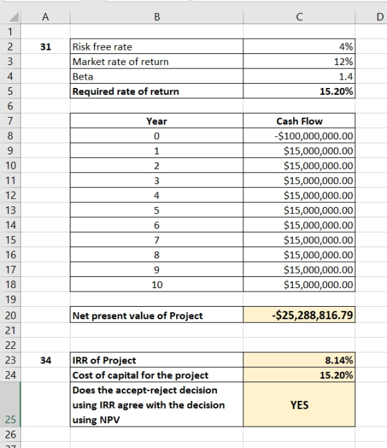 Α в 31 12% Risk free rate Market rate of return Beta Required rate of return 15.20% Year Cash Flow -$100,000,000.00 $15,000,0