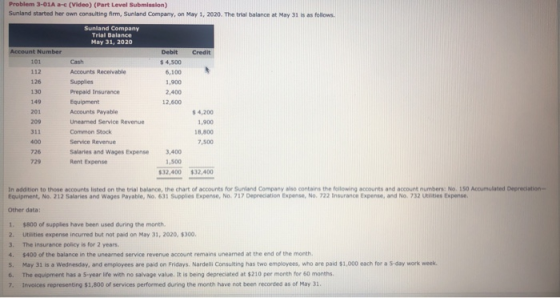 Problem 3-01A a-c (Video) (Part Level Submission) Sunland started her own consulting firm, Sunland Company, on May 1, 2020. T