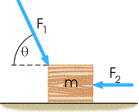 Two forces, F1 and F2, act on the m = 6.67 kg bl