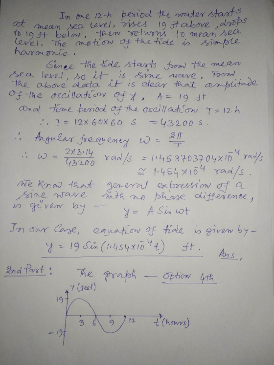 In one 12-h besiod the water stasts to 19 ftbelon, the setums to mean Ae ha the albove adata it is elear that amputnde blu 男介 3200 Ya eby on ( It y (seat) 19