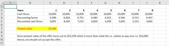 Years Cash flows Discounting factor Discounted cash flows 10,000 0.909 9,091 10,000 0.826 8,264 10,000 0.751 7,513 4 10,000 0.683 6,830 10,000 0.621 6,209 10,000 0.564 5,645 10,000 0.513 5,132 10,000 0.467 4,665 4 Present value 53,349 Since present value of the offer turns out to $53,349 which is more than what the co. wishes to pay now i.e. $52,000 Hence, we should not accept this offer