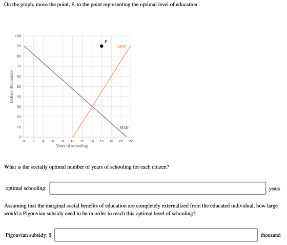 On the graph, move the point, P, to the point representing the optimal level of education. MSC Dollars (thousands) MSB 0 2 4