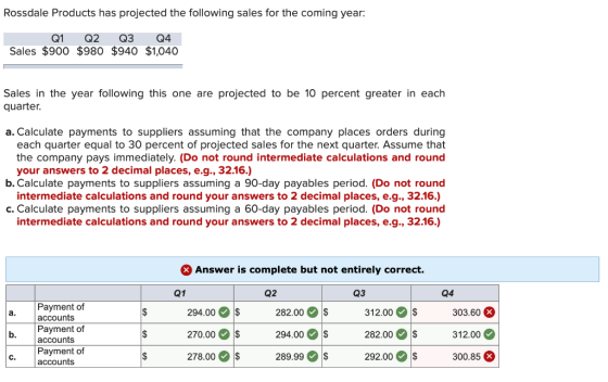 Rossdale Products has projected the following sales for the coming year: Q1 Q2 Q3 Q4 Sales $900 $980 $940 $1,040 Sales in the