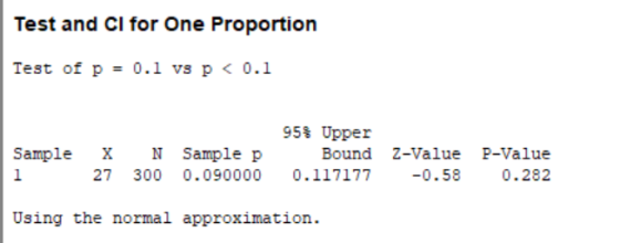 Test and Cl for One Proportion Test of p = 0.1 vs p < 0.1 Sample X 27 N 300 Sample p 0.090000 95% Upper Bound Z-Value 0.11717
