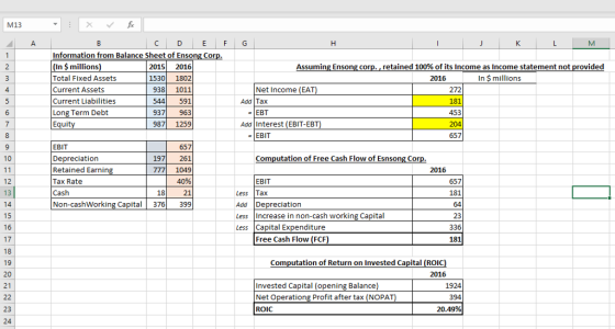M13 C D Information from Balance Sheet of Ensong Co In $ millions Total Fixed Assets Current Assets Current Liabilities Long Term Debt retained 100% of its Income as Income statement not provided 2015 2016 1530 1802 938 1011 544 591 937 963 987 1259 Assuming Ensong co 2016 In $ millions 272 181 453 204 657 Net Income (EAT Add Tax | EBT Add Interest (EBIT-EBT -|EBIT EBIT Depreciation Retained Earnin Tax Rate Cash Non-cashWorking Capital 376 399 657 197261 777 1049 40% 21 10 Computation of Free Cash Flow of Esnsong Co 2016 12 13 14 15 16 17 18 19 20 21 657 181 64 23 336 181 EBIT 18 Less Tax Add Depreciation Less Increase in non-cash working Capital Less Capital Expenditure Free Cash Flow (FCF Computation of Return on Invested Capital (ROIC 2016 Invested Capital (opening Balance) Net Operationg Profit after tax (NOPAT) ROIC 1924 394 20.49% 23 24