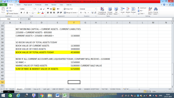 Home nert Page Layout Formulas Data Review View dd-Ins s Cut ta copy. Σ AutoSum Wrap Text в 1 프 . Ej-., Δ. : rーー 逻锂函Merge & Center. $, % , 弼,8 C Conditional Format CeInsert Delete Format Formatting as Table Styles2 Clear Sort &Find & Format Painter Clipboard Alignment Number Cells Edting F50 34 35 36 37 38 39 40 41 42 43 NET WORKING CAPITAL = CURRENT ASSETS-CURRENT LIABILITIES 235000-CURRENT ASSETS-895000 CURRENT ASSETS 235000895000 1130000 SO BOOK VALUE OF TOTAL ASSETS TODAY BOOK VALUE OF CURRENT ASSETS BOOK VALUE OF FIXED ASSETS BOOK VALUE OF TOTAL ASSETS TODAY 1130000 3400000 4530000 NOW IF ALL CURRENT ACCOUNTS ARE LIQUIDATED TODAY, COMPANY WILL RECEIVE 1150000 SO NWC MARKE VALUE OF FIXED ASSETS SUM OF NWC& MARKET VALUE OF ASSETS 1150000 5100000 CURRENT SALE VALUE 6250000 45 46 47 48 49 50 51 4 Sheet1 Sheet2 Z SCORE insu pv fcash LINE OF CREDIT miler CARD BANKER ACCEPTANC FACTOR SI DISC FOCAL 130% 29-01-2019