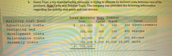4. Green Toys, a toy manufacturing company, is trying to allocate its indirect costs between two of its products, Mobi Cycle