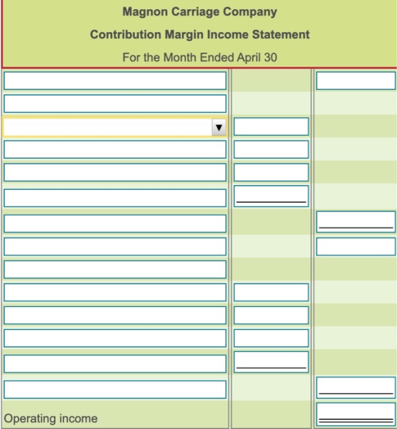 Magnon Carriage Company Contribution Margin Income Statement For the Month Ended April 30 Operating income