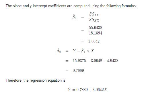 The slope and y-intercept coefficients are computed using the following formulas: B = SSxy SSxx 55.6438 18.1594 3.0642 Bo = Y