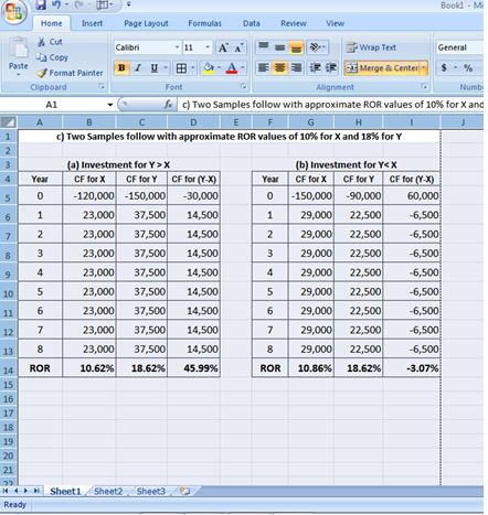 Bookd -M Home cut n Copy Insert Page Layout Formulas Data Review View Calbri General Clipboard Font Alignment Numb fe | c) Two samples follow with approximate ROR values of 10% for x and Ai c) Two Samples follow with approximate ROR values of 10% for X and 18% for Y (a) Investment for Y>x Investment for Y<X 4 Year CF for X CFforY CF for Y-X) 20,000-150,000 -30,000 23,000 37,500 14,500 23,000 37,50014,500 3,000 37,50014,500 23,000 7,50014,500 23,000 37,50014,500 23,000 37,500 14,500 23,000 37,50014,500 23,000 37,500 14,500 10.62% 18.62% 45.99% Year CF for X CF or Y CF for (YX) 60,000 1 29,000 22,500 6,500 6,500 0 150,000 -90,000 29,000 22,500 29,000 22,5006 4 29,000 22,500 6,500 5 29,000 22,500 6 29,000 22,500 6,500 729,000 22,500 6,500 -6,500 10 11 6 12 7 13 8 29,00022,500 6 141 ROR | RORİ 10.86% 18.62% -3.07%; 16 17 18 Sheetl Sheet2 Sheet3 Ready