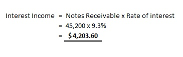 Interest IncomeNotes Receivable x Rate of interest 45,200 x 9.3% - $4,203.60