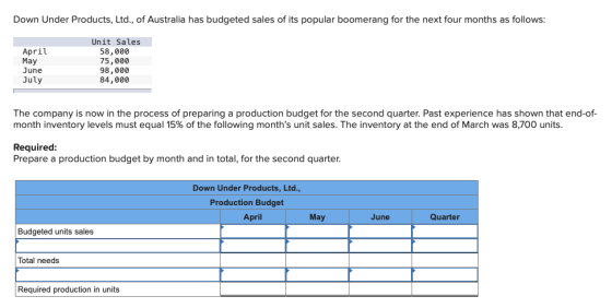 Down Under Products, Ltd., of Australia has budgeted sales of its popular boomerang for the next four months as follows: Apri