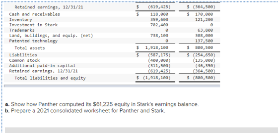 $ $ (619,425) 118,000 359,600 702,400 $ (364,500) $ 170,000 121,200 738,100 Retained earnings, 12/31/21 Cash and receivables