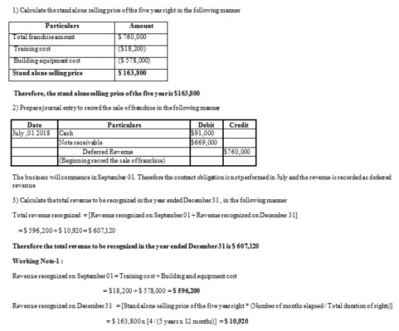 1) Calculate the standalone selling price of the five year right in the following marmer Particulars Amount Total franchise a