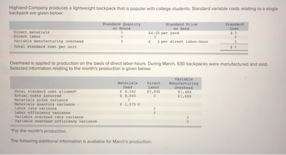 Highland Company produces a lightweight backpack that is popular with college students. Standard variable costs relating to a