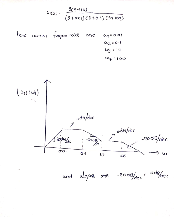 SCSIO) CnCS) (S+o o1 S+o 1) C9+ 100) faquencies hone ane Coinen 9ius) odedec ode/dec 20d8 θρο OO slops and oe