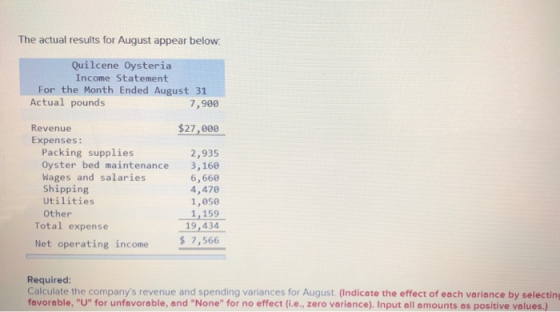 The actual results for August appear below: Quilcene Oysteria Income Statement For the Month Ended August 31 Actual pounds 7,