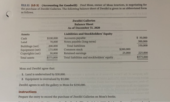 E12.11 (LO 3) (Accounting for Goodwill) Fred Moss, owner of Moss Interiors, is negotiating for the purchase of Zweifel Galler