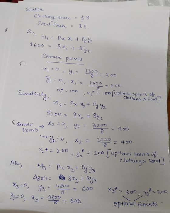 Solution Clothing Food price Price = $8 = $8. 9 Mi = Pxx, + Pyy, 1600 = 8x, + 84. Corner points x=0, y = 1600 = 200 y = 0 x,